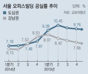 [토요경제]“6개월은 공짜로 쓰세요” 乙이 된 빌딩 주인들