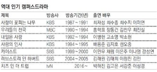 ‘우리들의 천국’서 ‘우리들의 현실’로