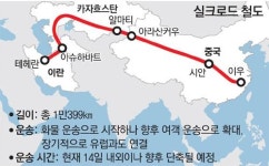 中 출발 실크로드 열차, 19일간 1만399km 달려 테헤란 도착