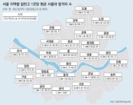 [단독]합격자 수 가장 많이 줄어든 10區 중 8곳이 강북