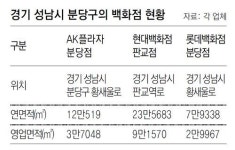 AK분당점 지킨 단골의 힘