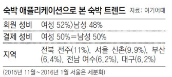 ‘모텔 파티’… 야릇한 상상했다면 당신은 구세대
