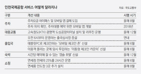한밤 면세점 쇼핑뒤 캡슐호텔서 휴식
