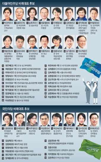 비례대표 공천도 막판까지 계파 싸움… 여야의 ‘非禮대표’