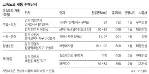 새 길 생기는 분양 예정지 들썩들썩