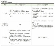 공무원도 은퇴 후 준비, ‘행정사’ 인기…월수입 얼마길래?
