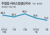 얇아진 주머니… 사라져 가는 “2차 가서 한잔”