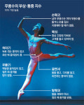 무용수들의 몸과 마음 치유하는 힐링 공간