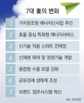 [공감]‘業의 개념’을 바꾼다, 놀라운 혁신이 시작됐다