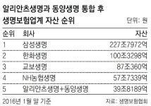 中 안방보험, 알리안츠생명도 인수