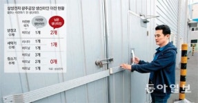 기업 투자의욕 꺾는 ‘규제 암초’ 놔둔채… U턴 지원 유명무실