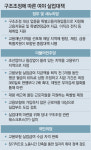 정부-與 “노동개혁 통해 고용 안전망 강화” vs 더민주 “실업급여 지급기간 2배로 늘리자”
