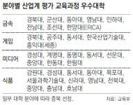 기업 맞춤교육-현장실습으로 특성화