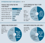 “당청, 수평적 관계로… 입법부 스스로 책임정치 보여줘야”