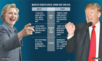 트럼프의 미국 우선주의… 공약에 ‘주한미군 철수’까지 시사