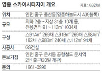 [아파트 미리보기]다시 뜨는 영종도內 준중대형 대단지