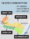 장안평 5년내 ‘중고차 메카’로 부활