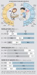 학교 끝나면 바로 영수학원… 놀 시간 있어도 게임-채팅만