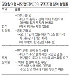 “구조조정 참여” 정부 요청에도… 사모펀드들 시큰둥 왜?