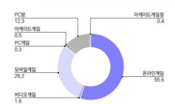 사라졌던 오락실 게임, 이렇게 부활했다