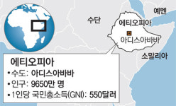 ‘난지도의 기적’이 롤모델… 한국 기술로 친환경 개발 첫삽
