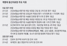 [메디시티 대구]‘제중원’서 시작한 117년의 병원 역사… 대구 의료수준 높인다