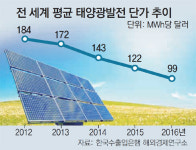 [단독]태양광 발전비용 4년새 절반 뚝… 석탄 대체 ‘성큼’