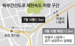 북부간선도로 제한속도 80㎞→70㎞로 낮춰