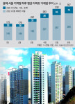 동성아파트 사진 2