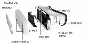 [신문과 놀자!/별별과학백과]뇌까지 속인다? VR 헤드셋 속 새로운 세상이…