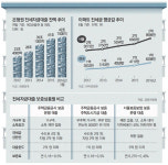 ‘깡통전세’ 우려에 예방조치… 세입자들 갈아탈지는 의문