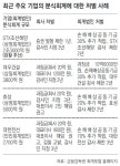 분식회계 기업 처벌 강화… 최대 수백억원대 과징금