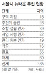 대로변은 빌라신축 붐… 낡은 기존 주택가는 슬럼화