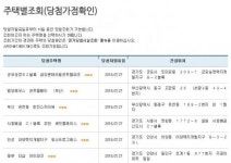 아파트투유, ‘평촌 더샵 아이파크’ 등 6개 단지 당첨자 발표