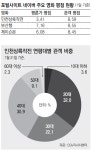 혹평 VS 호평… ‘인천상륙작전’ 향한 엇갈린 시선, 왜?