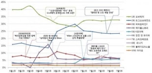 [7월 월간 PC방 순위] 즐거운 방학 성수기, 메이플 스토리 비롯해 사용량 대폭 증가