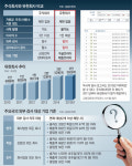 [단독]‘유한회사’ 베일 쓴 글로벌기업… 한국내 매출액 규모도 깜깜