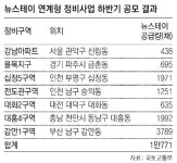 재건축-재개발 7곳에 뉴스테이 1만채