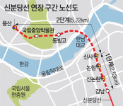 신분당선, 신사역까지 연장된다