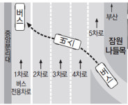 5차로→1차로 ‘90도 칼치기’ 아찔… 대형버스, 고속道 무법자