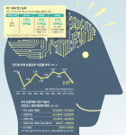 [김경훈의 트렌드 읽기]불붙은 4차 산업혁명, 혁신의 성패를 가른다