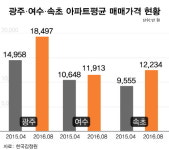 동서고속화철도 수혜단지 ‘속초 조양동 효성해링턴 플레이스’ 눈길