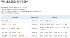 아파트투유, ‘부산 명륜 자이’ 등 5개 단지 당첨자 발표