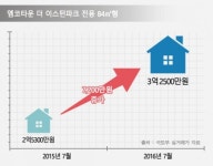 [현장]“오픈만 하면 분양 된다?”…진주 분양시장 가보니