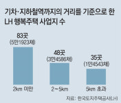 일단 지어놓고 보자?… 외면받는 교통오지 행복주택