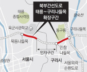 북부간선도로 태릉~구리나들목 2.7km구간 확장