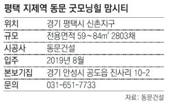[아파트 미리보기]평택 신촌지구 ‘동문 굿모닝힐 맘시티’