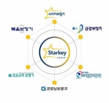 [청각 테크놀로지 스타키]최첨단 기술, 탄탄한 프랜차이즈…  다양한 형태로 보청기 시장 선도