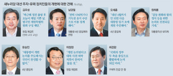 “존재감 높일 기회”… 유력주자 없는 與, 대선판도 변화 기대