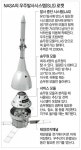 NASA vs 스페이스X “화성 땅 첫 발자국 우리가 먼저”